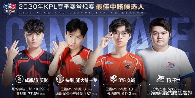 局的第二粒 局的第二粒